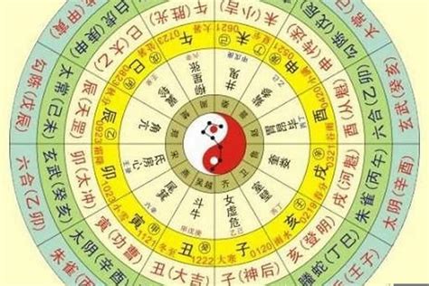 如何看自己的命格|生辰八字算命、五行喜用神查詢（免費測算）